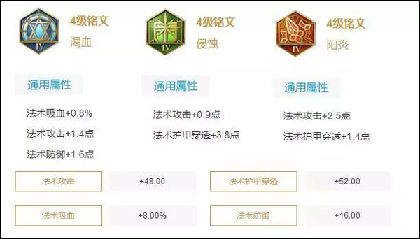 王者荣耀铭文怎么用 全英雄最适用铭文搭配推荐