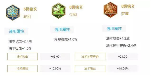 王者荣耀铭文怎么用 全英雄最适用铭文搭配推荐