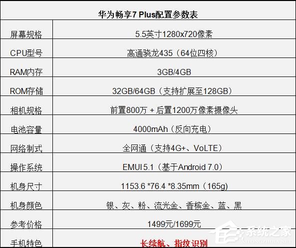 华为畅享7plus和麦芒6哪个好?华为畅享7plus和