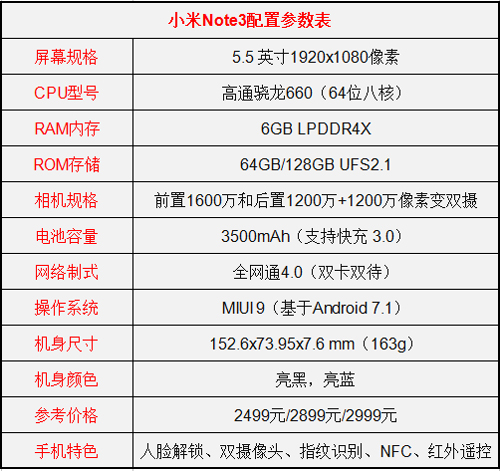 小米Note3和金立M7哪个值得买?小米Note3和
