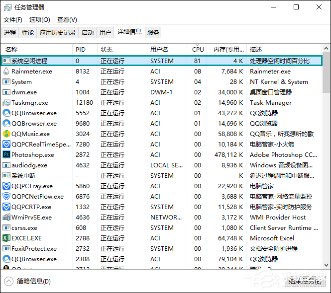 系统空闲进程是什么进程？Win10系统空闲进程占用CPU怎么回事？