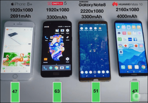 华为Mate10电池耐用吗?华为Mate10续航能力评测