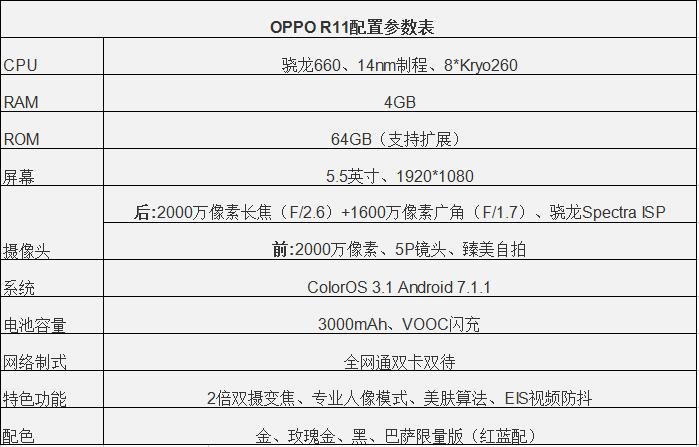 oppo r11t参数配置,opporeno3参数配置 oppo r11s和r11有什么区别 r11s和r11对比