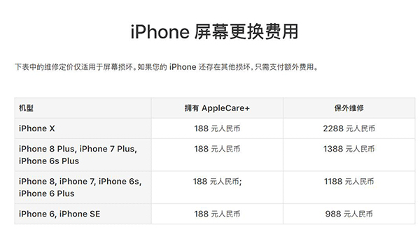 苹果iPhone X换屏幕要多少钱?高达2288元