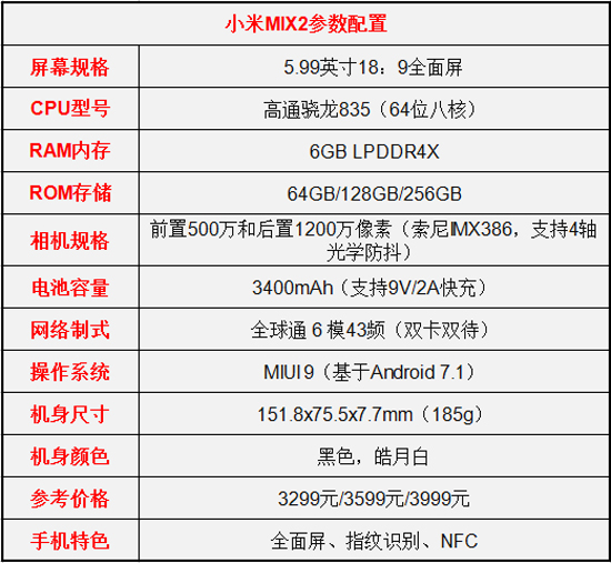 小米mix2和oppo r11s全面