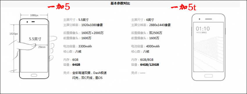 买一加5还是等一加5T?一加5T和一加5区别对比