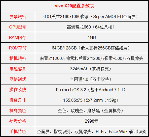 vivo x20和一加5t对比评测