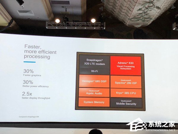 高通骁龙845处理器怎么样?骁龙845和骁龙83