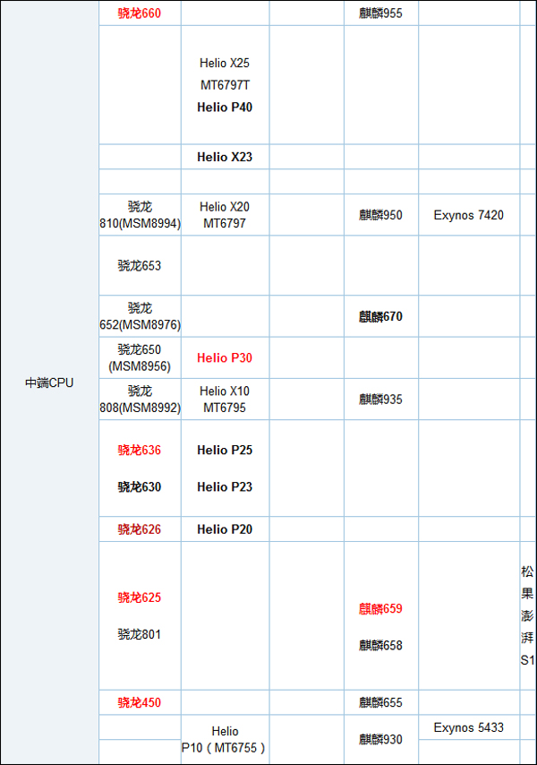 买华为畅享7s还是华为nova 2s?华为nova 2s和畅享7s区别对比