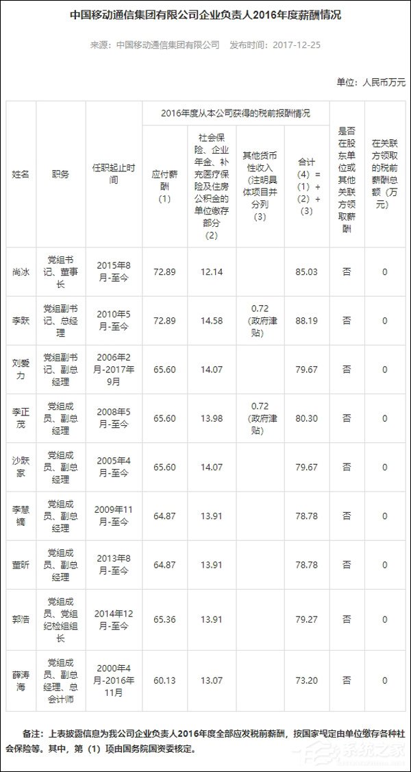 广西客户移动端_移动客户经理 收入(2)