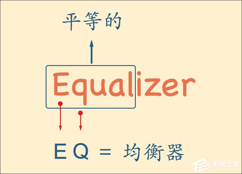 均衡器深度评测:音乐均衡器怎么调好听?