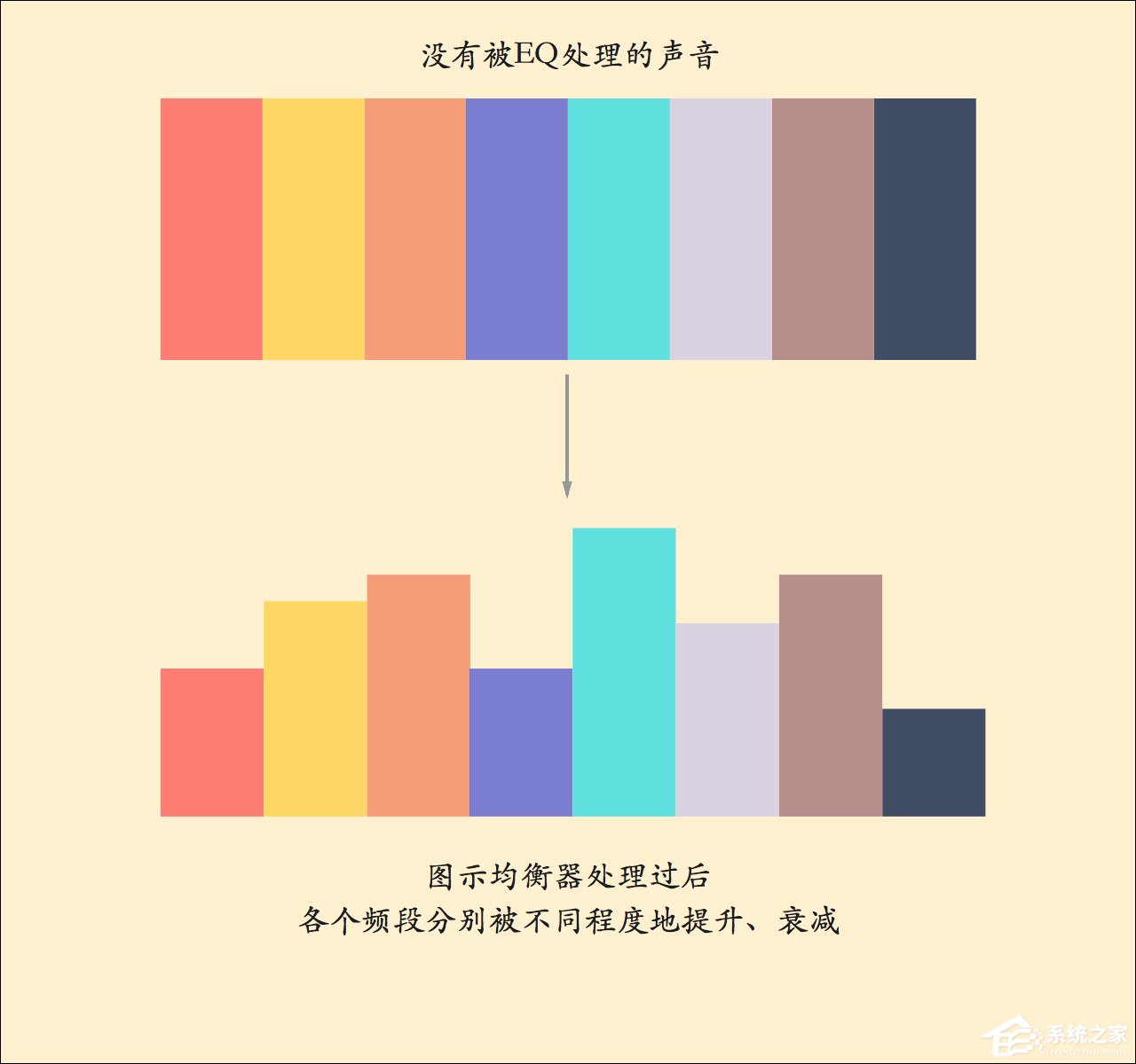 均衡器深度评测:音乐均衡器怎么调好听?
