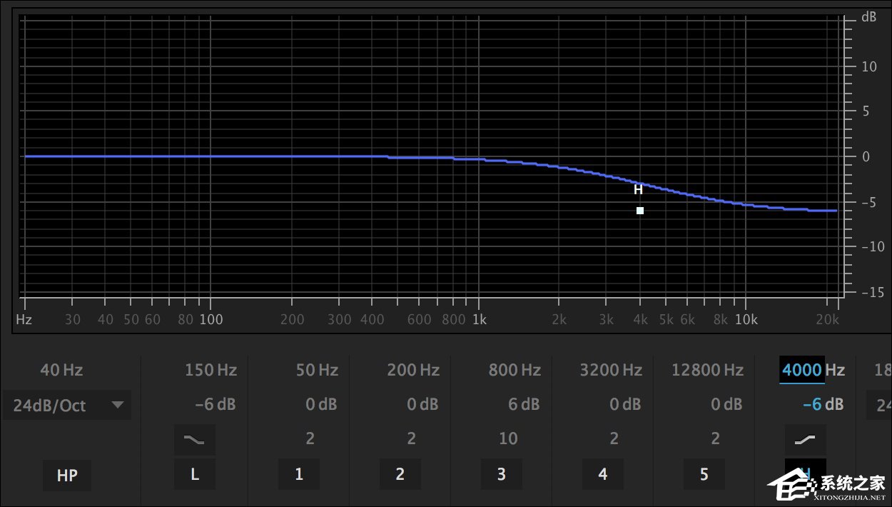 均衡器深度评测:音乐均衡器怎么调好听?