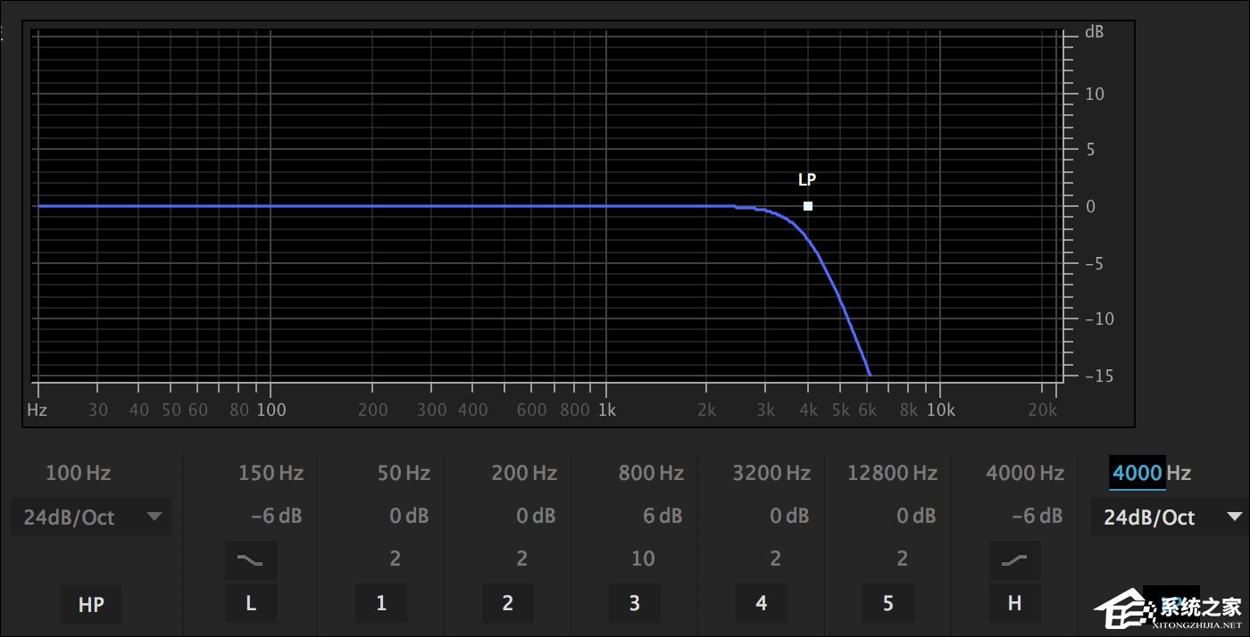 均衡器深度评测:音乐均衡器怎么调好听?