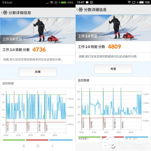 买红米5还是魅蓝S6？魅蓝S6和红米5对比评测
