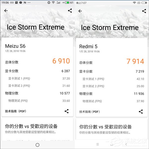 买魅蓝S6还是红米5?红米5和魅蓝S6全面对比评测