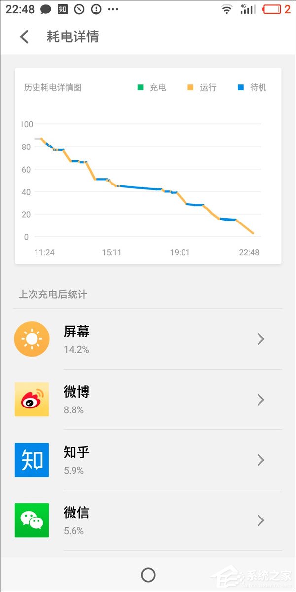 买魅蓝S6还是红米5?红米5和魅蓝S6全面对比评测