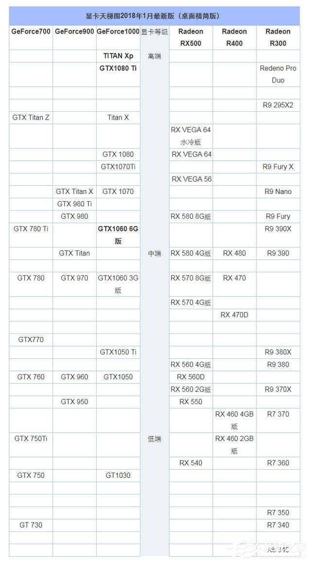 1080ti显卡排名_750ti显卡(2)