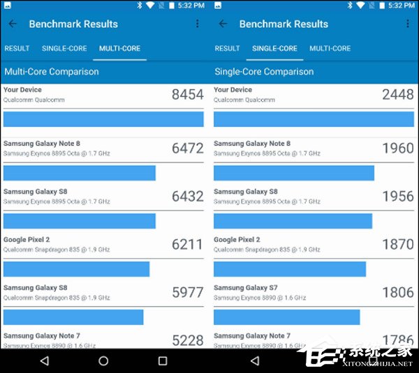 吊打骁龙835!高通骁龙845跑分成绩遭曝光