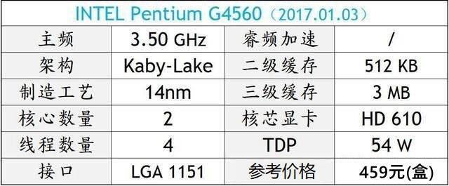 電腦CPU哪個好？2018年DIY高性價比CPU推薦