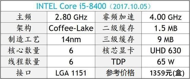 電腦CPU哪個好？2018年DIY高性價比CPU推薦