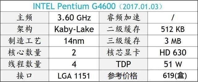 電腦CPU哪個好？2018年DIY高性價比CPU推薦