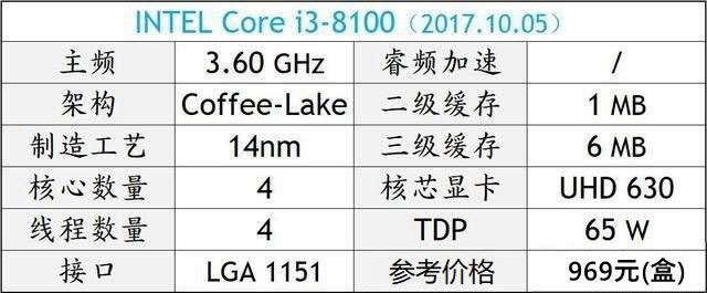 電腦CPU哪個好？2018年DIY高性價比CPU推薦