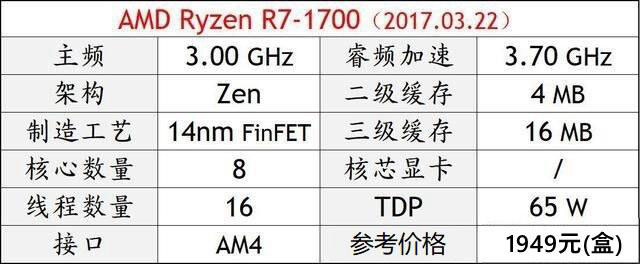 電腦CPU哪個好？2018年DIY高性價比CPU推薦
