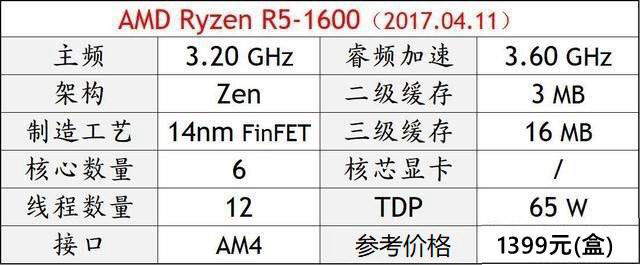 電腦CPU哪個好？2018年DIY高性價比CPU推薦
