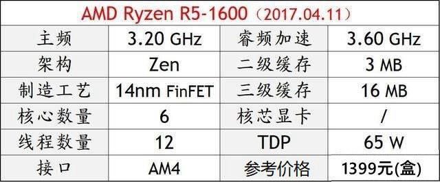 电脑CPU哪个好？2018年DIY高性价比CPU推荐