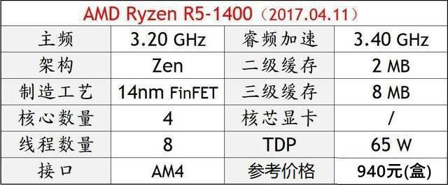 電腦CPU哪個好？2018年DIY高性價比CPU推薦