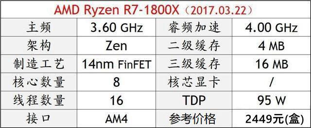 電腦CPU哪個好？2018年DIY高性價比CPU推薦