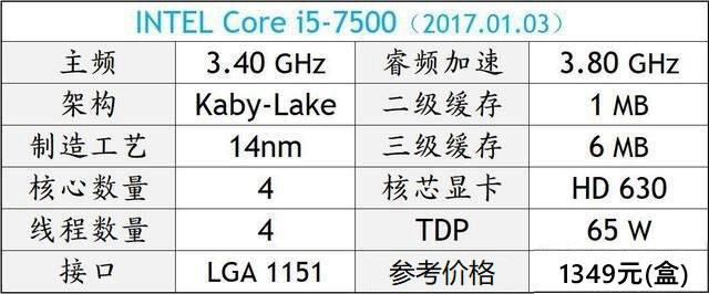 電腦CPU哪個好？2018年DIY高性價比CPU推薦