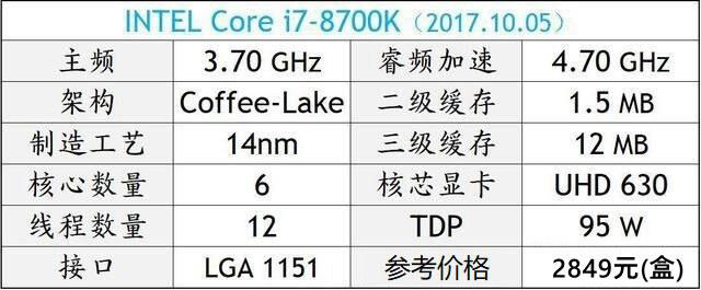 電腦CPU哪個好？2018年DIY高性價比CPU推薦