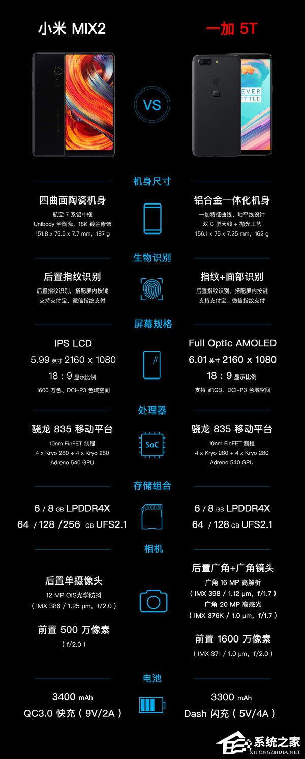 买一加5T还是小米MIX2?小米MIX2和一加5T跑