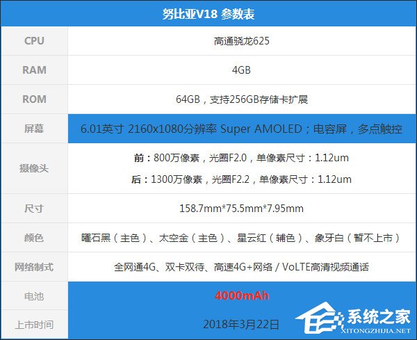 努比亚V18值得买吗?努比亚V18体验评测
