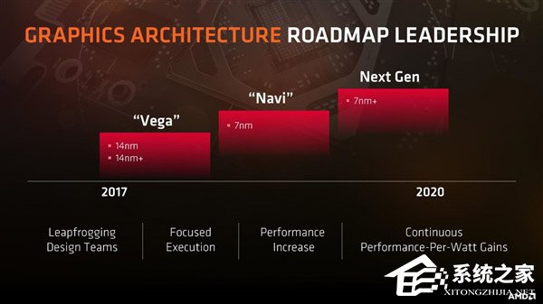 12nm新品?AMD RX 500X显卡悄然在官网亮相