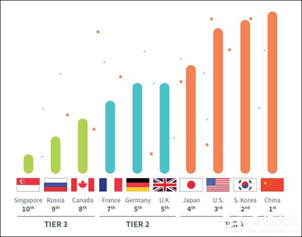 CTIA：中国5G整体准备领先全球