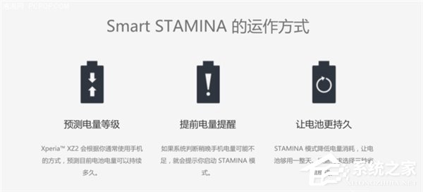 索尼Xperia XZ2怎么样好用吗?索尼Xperia XZ2