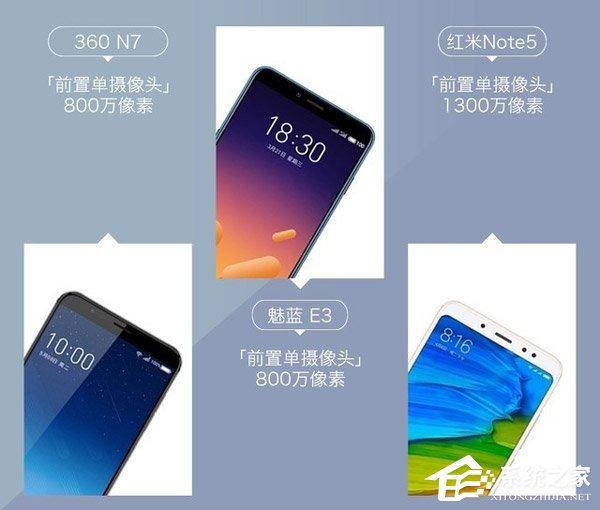 360 N7好不好?360 N7、魅蓝E3和红米Note 5