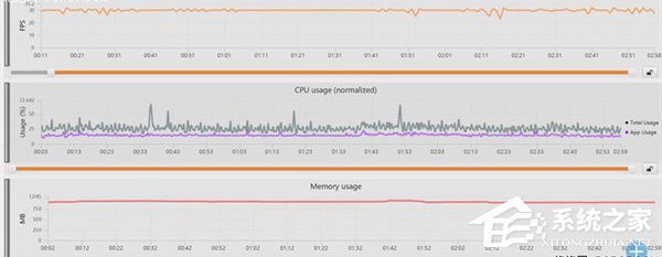高通骁龙660适合玩游戏吗?Helio P60和骁龙6