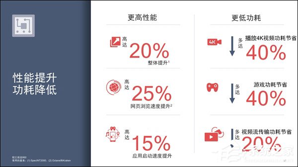 高通骁龙710和660哪个更好？骁龙660和骁龙710区别对比