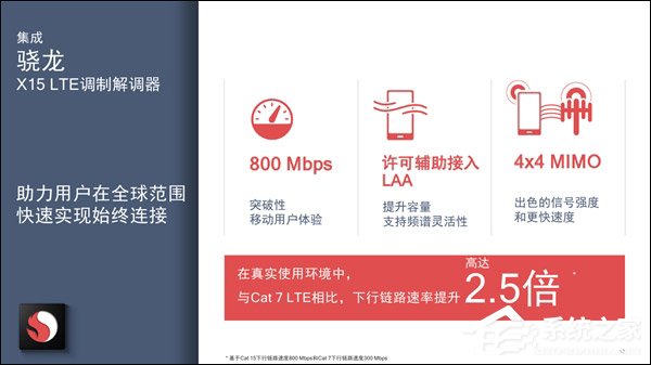 高通骁龙710和660哪个更好？骁龙660和骁龙710区别对比
