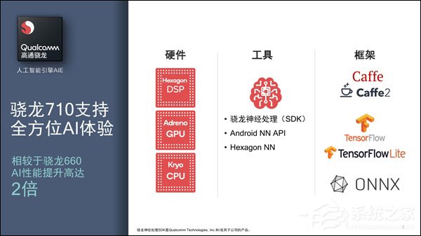 高通骁龙710和660哪个更好？骁龙660和骁龙710区别对比
