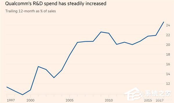 媲美三星、苹果!高通CEO称5G将助中国手机公