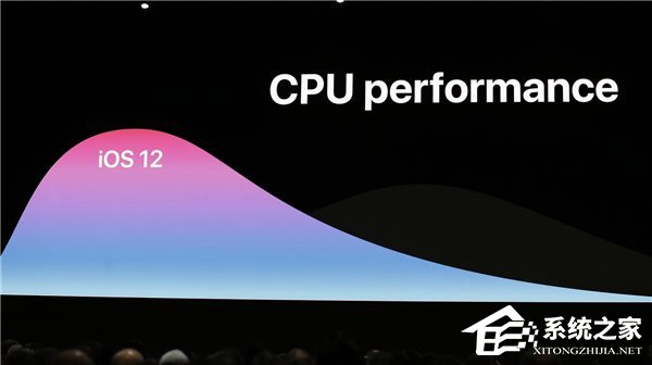 一文尽览苹果WWDC 2018全球开发者大会最新