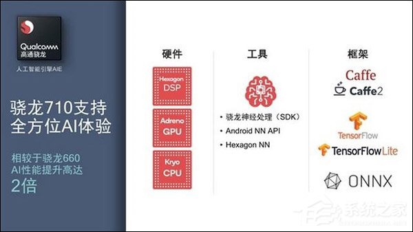 高通骁龙710和835哪个更好?骁龙835和骁龙7