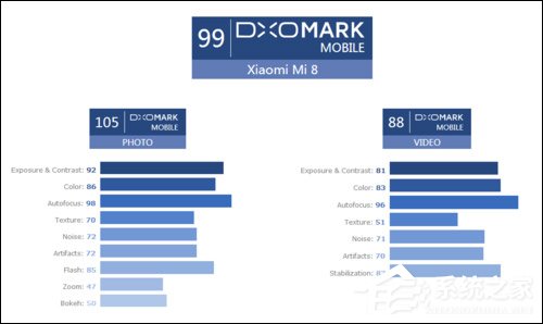 小米8和华为P20 Pro哪个好?华为P20 Pro和小