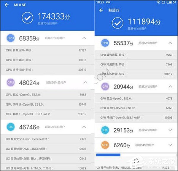 高通骁龙710和636哪个更好?骁龙636和骁龙7