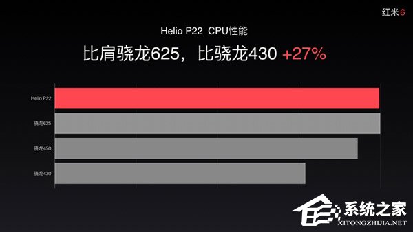 联发科P22和高通骁龙450哪个更好?骁龙450和